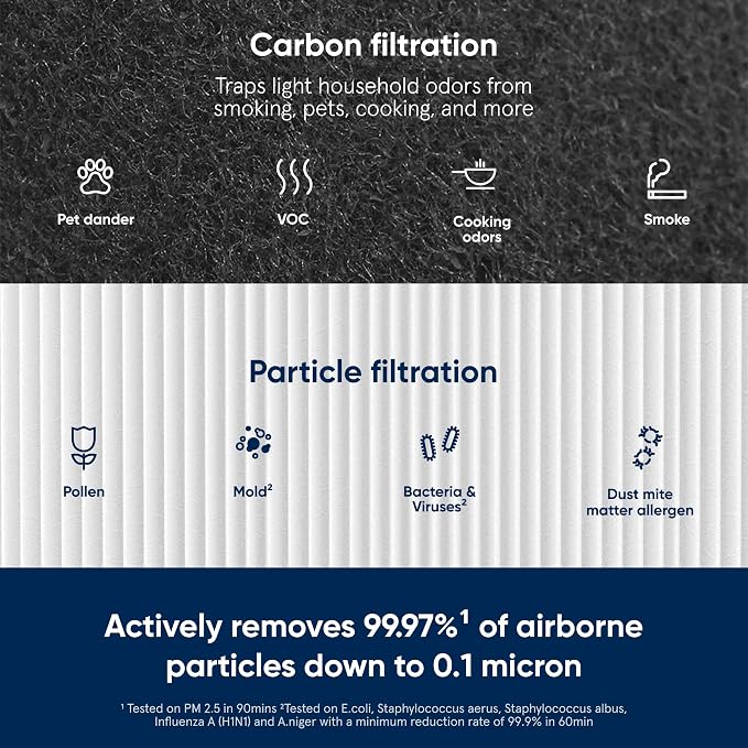 BLUEAIR Blue Pure 211+ Genuine Replacement Filter, Particle and Activated Carbon - Image 4