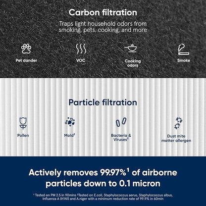 BLUEAIR Blue Pure 211+ Genuine Replacement Filter, Particle and Activated Carbon - Image 4