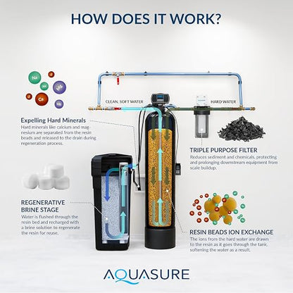 Aquasure Harmony Series 72, 000 Grains Whole House Water Softener Bundle - Image 5