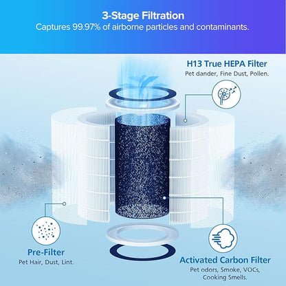 Nuwave OxyPure 1-Pack Genuine Replacement HEPA/Carbon Combo Filter, Removes - Image 3
