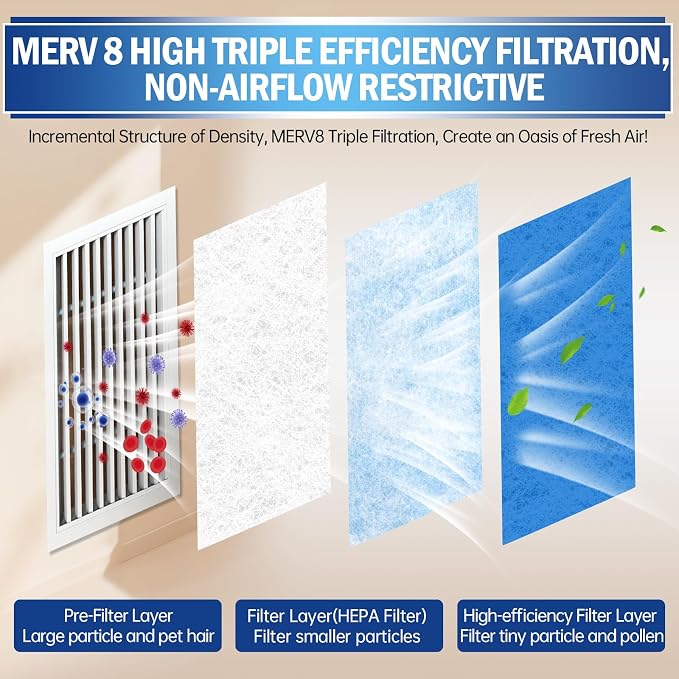 2 Rolls Air Vent Filters, MERV 8 Triple Vent Filter Kit - Image 3