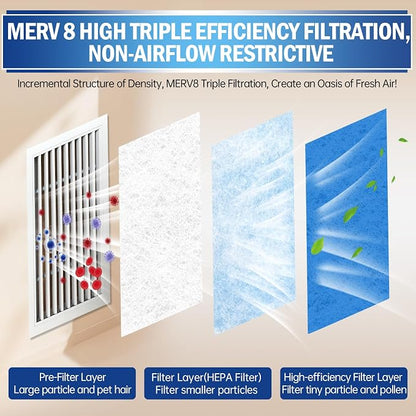 2 Rolls Air Vent Filters, MERV 8 Triple Vent Filter Kit - Image 3