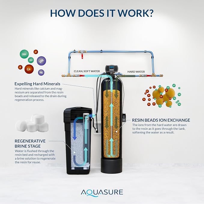 Aquasure Harmony Series 72, 000 Grains Whole House Water Softener w/High - Image 5