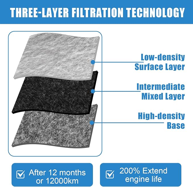 Premium Engine Air Filter Compatible - Image 5