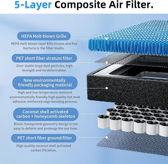 Air Conditional Replacement - Image 4