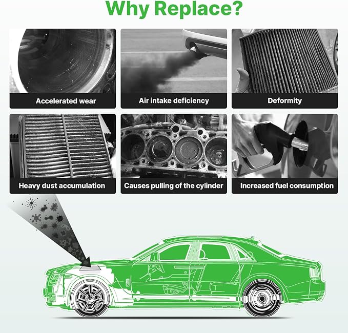 Engine+Cabin Air Filters Set Fit - Image 6