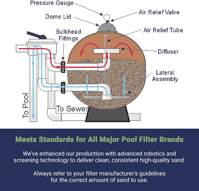 Palmetto 10 Pack Pool Filter Sand, Clean and Clear Water, Natural Sand - Image 6