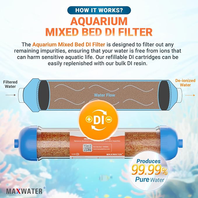 Mixed Bed Ion Exchange Aquarium Filter Resin 0 PPM RO DI Refillable Housing - Image 4