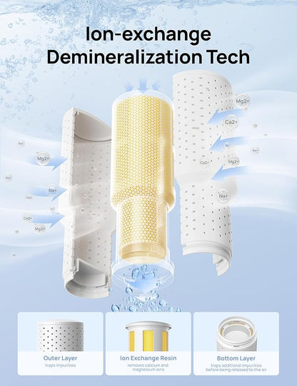 DREO Demineralization Cartridge 3-Pack - Image 3