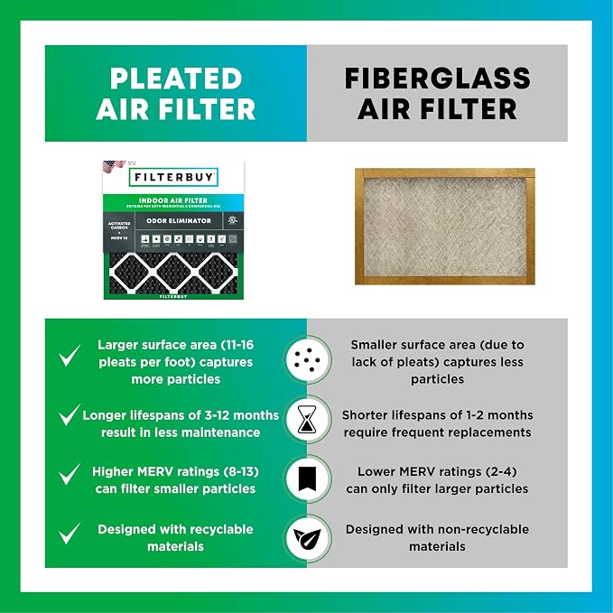 Filterbuy 18x30x1 Air Filter MERV 10 Odor & Allergy Defense - Image 6