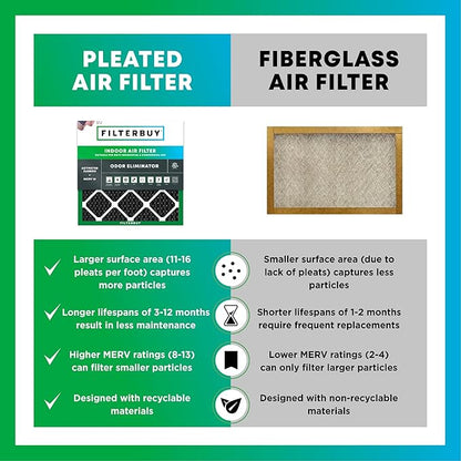 Filterbuy 18x24x1 Air Filter MERV 10 Odor & Allergy Defense - Image 6