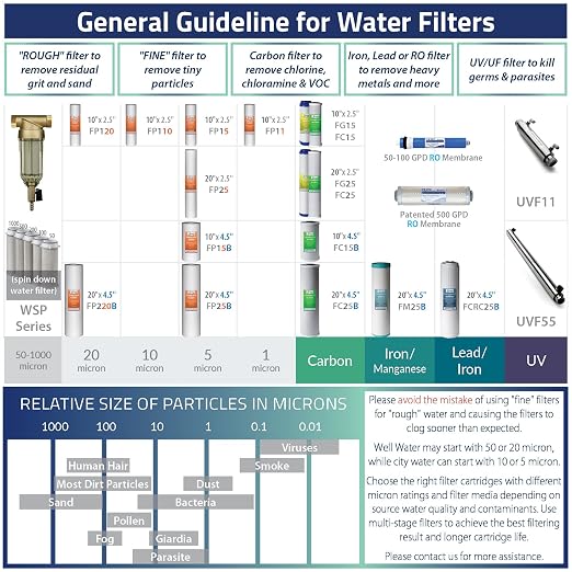 iSpring RCC7, NSF Certified, High Capacity Under Sink 5-Stage Reverse Osmosis - Image 10
