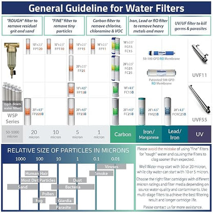 iSpring RCC7AK, NSF Certified, 75 GPD, Alkaline 6-Stage Reverse Osmosis System - Image 10