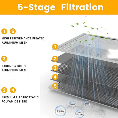 14x20x1 HVAC Furnace Air Filter, Lasts a Lifetime, the Last HVAC Filter You - Image 5