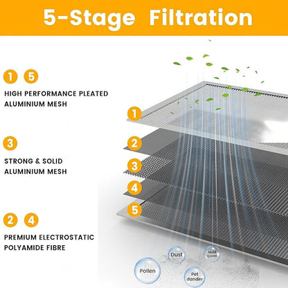 30x20x1 HVAC Furnace Air Filter, Lasts a Lifetime, the Last HVAC Filter You - Image 5
