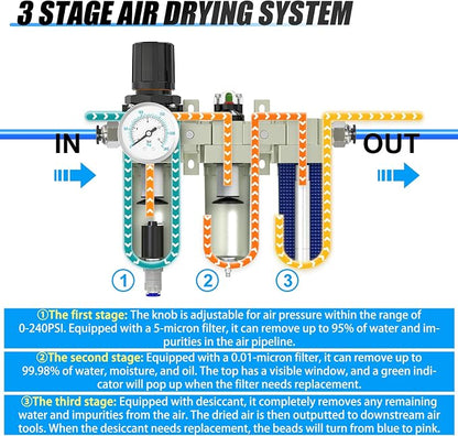 3/4" NPT Heavy Duty Industrial Grade 3 Stage Air Drying System, Auto Drain - Image 3