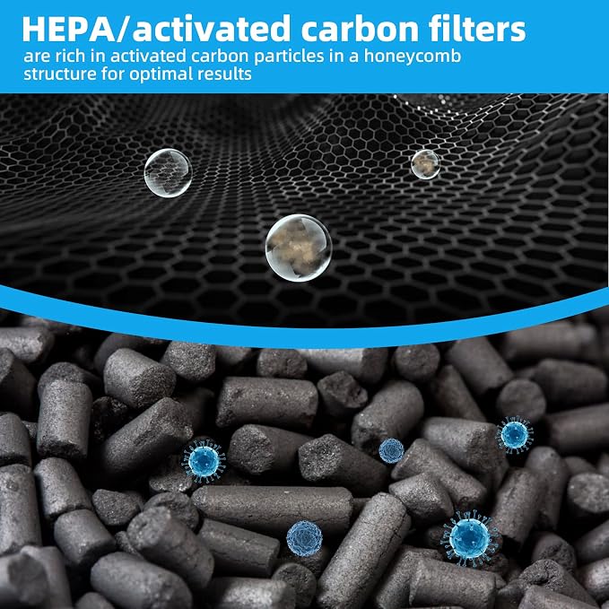 HEPA/Activated Carbon Filter Replacement, 550 Fliter Replacement Set Compatible - Image 5