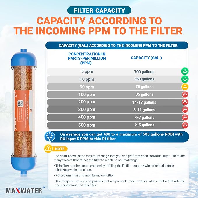 10" Refillable Mixed Bed Ion Exchange Aquarium Filter - Image 7