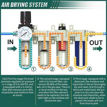 Industrial Grade 4-Stage Air Drying System, 1/2" Npt - Image 4