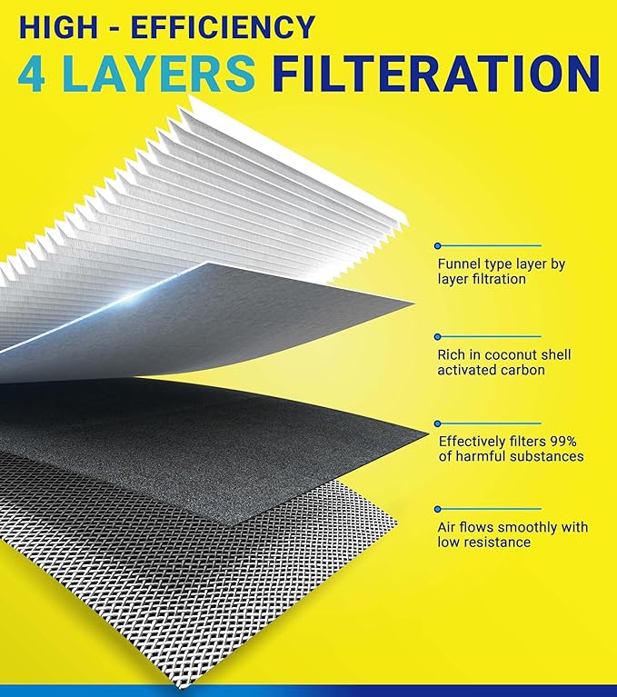 Engine Cabin Air Filter Set for Rogue 2.5L Gas/ 2.0L Hybrid, Rogue Sport - Image 3