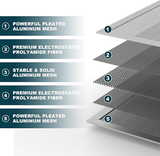 14x14x1 Reusable Air Filter, MERV 8, Permanent Electrostatic Air Filter - Image 3