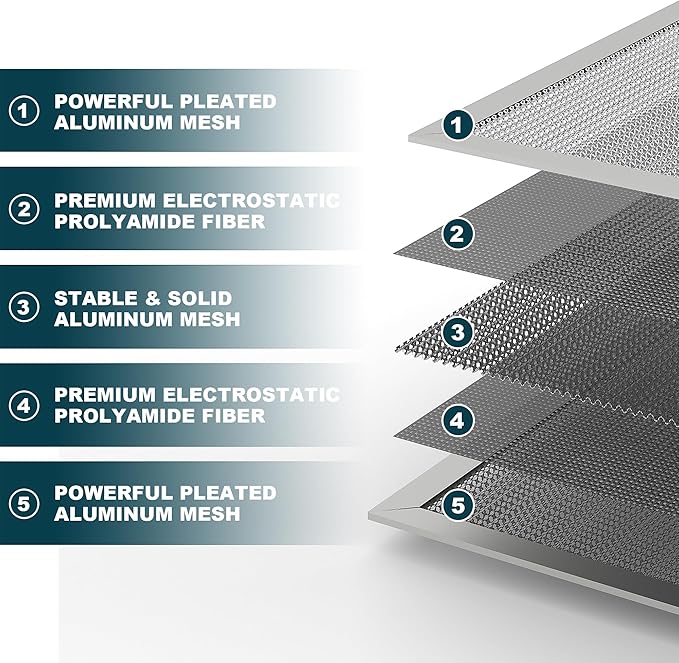 16x20x1 Reusable Air Filter, MERV 8, Permanent Electrostatic Air Filter - Image 2