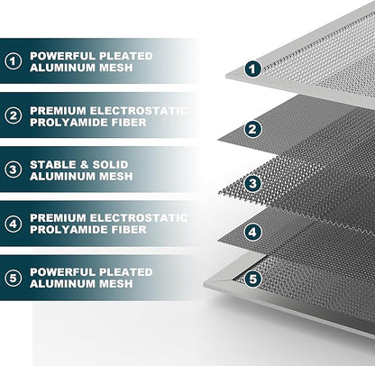 16x20x1 Reusable Air Filter, MERV 8, Permanent Electrostatic Air Filter - Image 2