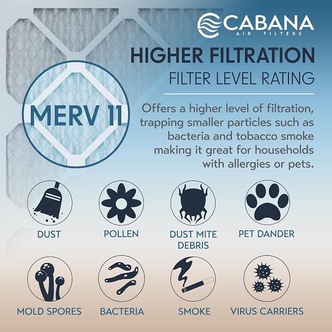 Cabana Filters 6-Pack 20x30x1 MERV 11 AC Furnace Air Filter - Image 4