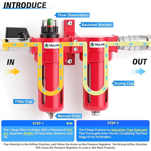 TAILONZ PNEUMATIC 0-150PSI 3/8 Inch NPT Aluminum Alloy Air Filter Drying System - Image 5