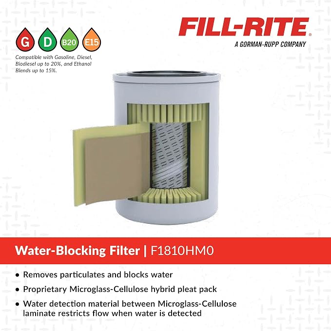 Fill-Rite F1810HM0 1" - Image 3