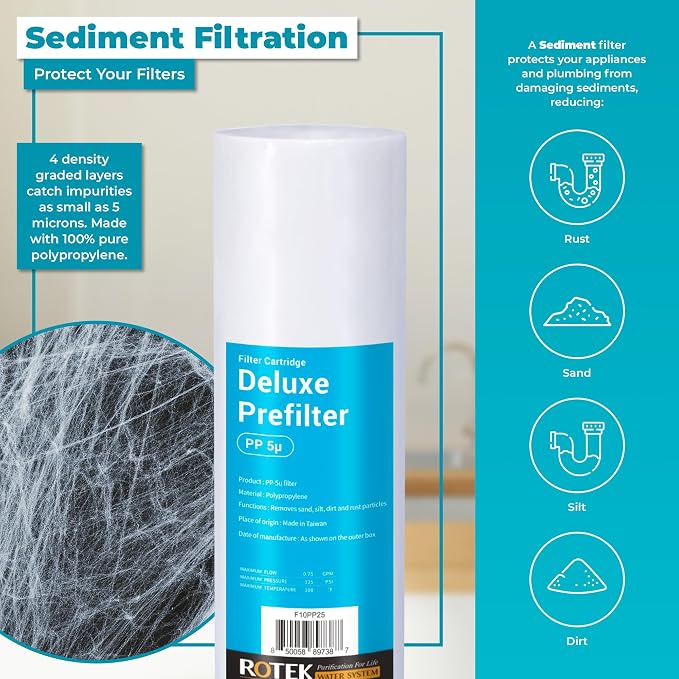 Reverse Osmosis Alkaline pH+ Water Filter Set | 10 Replacement Water Filters - Image 3