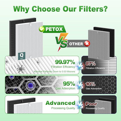 5510 5520 Replacement Filter Q for WINIX 5510 5520 PlasmaWave Air Purifier - Image 9
