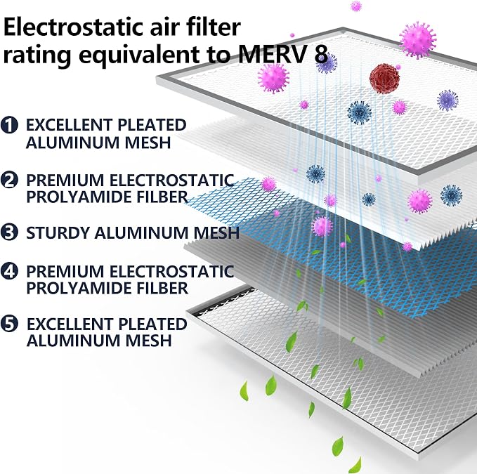 20x30x1 Electrostatic Air Filter, MERV 8 Reusable & Washable Aluminum AC/HVAC - Image 3