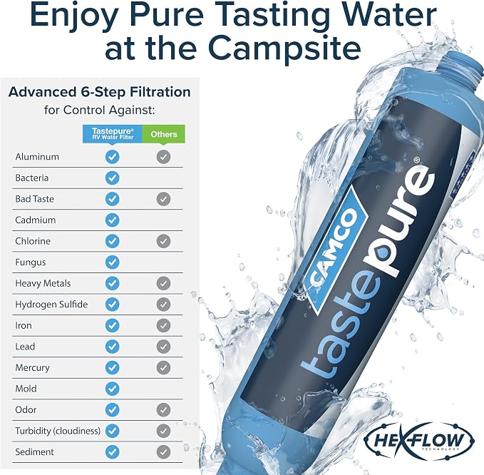 Camco Tastepure RV Water Filter - Image 4