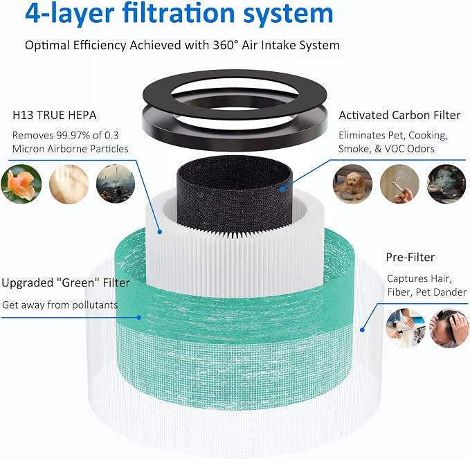 MK06 MK01 True HEPA Replacement Filter Compatible - Image 2