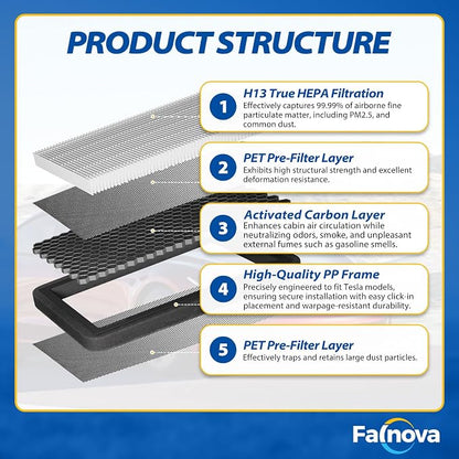 Compatible with Tesla Model Y 2020-2025 Juniper Intake Cabin Air Filter - Image 4