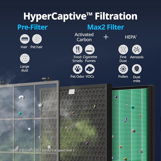 COWAY Air Purifier for Large Room Whole Home Up to 3, HEPA Filter for Smoke - Image 5