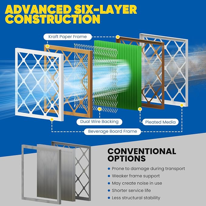 Maycold MERV 13 14x30x1 Air Filter, High-Efficiency Pleated AC & Furnace Filters - Image 9