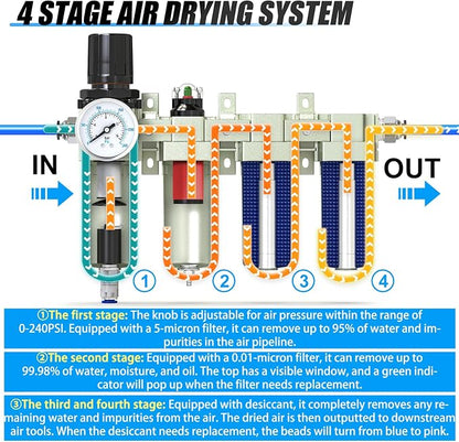 1/2" NPT Heavy Duty Industrial Grade 4 Stage Air Drying System, Auto Drain - Image 3