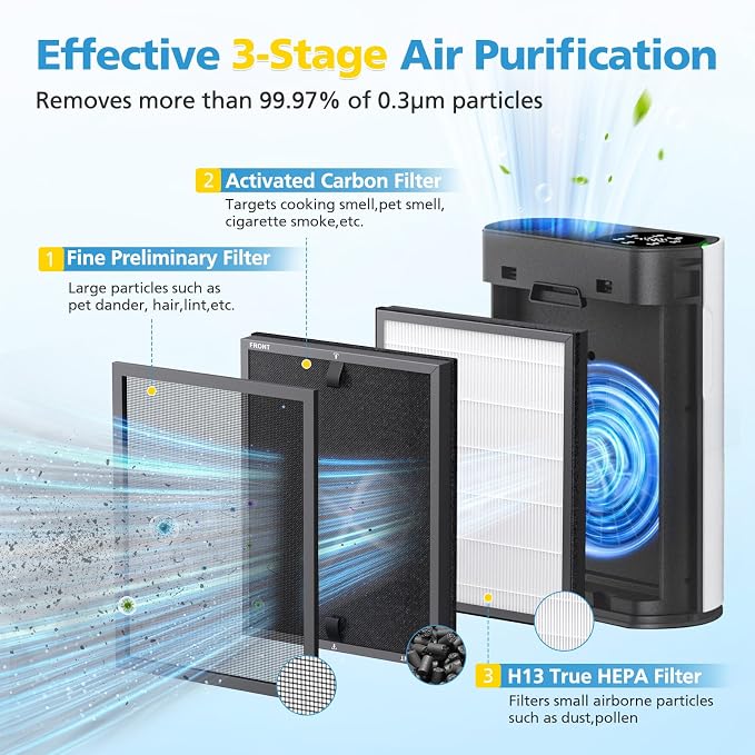 2 Pack HAP602 Replacement Filter Compatible - Image 3