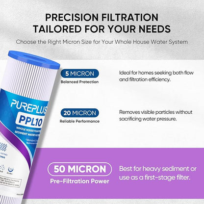 PUREPLUS 50 Micron 10"x2.5" Whole House Pleated Sediment Filter - Image 6