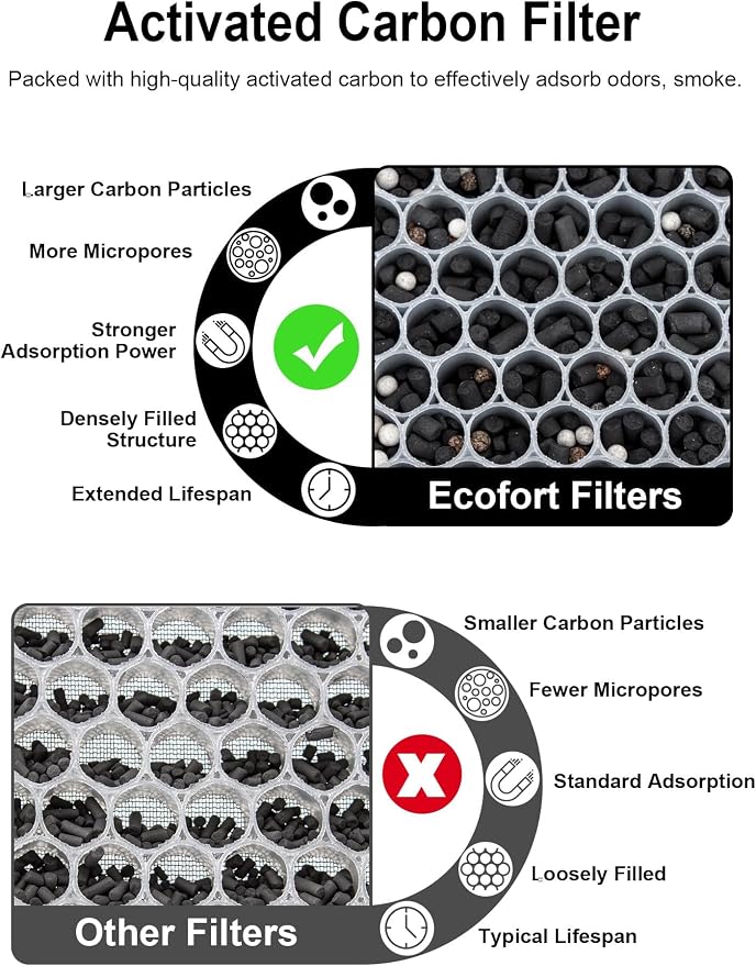 3500 Replacement Carbon Filter Compatible - Image 4