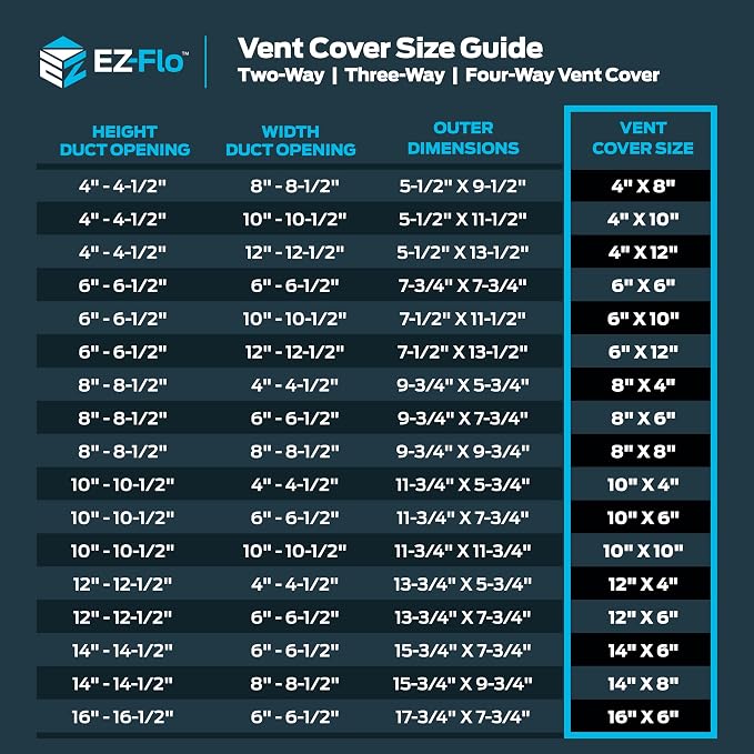 EZ-FLO 8 x 6 Inch Air Vent Cover - Image 6