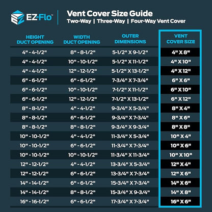 EZ-FLO 8 x 6 Inch Air Vent Cover - Image 6