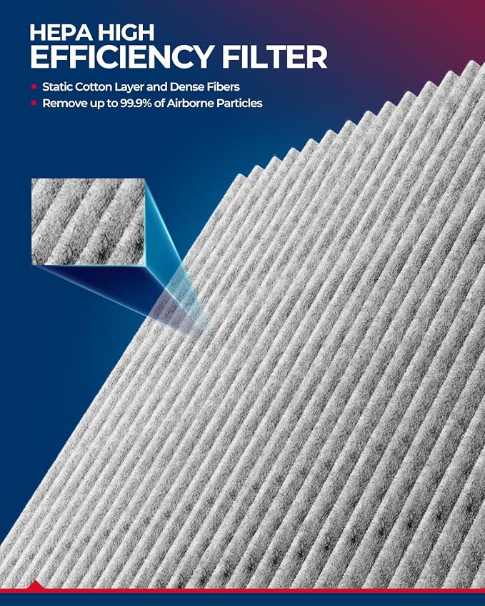 KAX Premiun Cabin Air Filter CF8813A Replacement - Image 4
