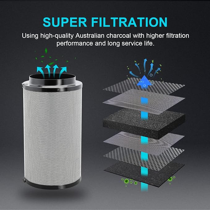 iPower 4 Inch Air Carbon Filter Odor Control - Image 5