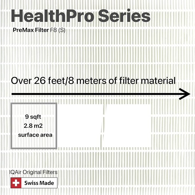 IQAir PreMax Prefilter 3 Pack - Image 5