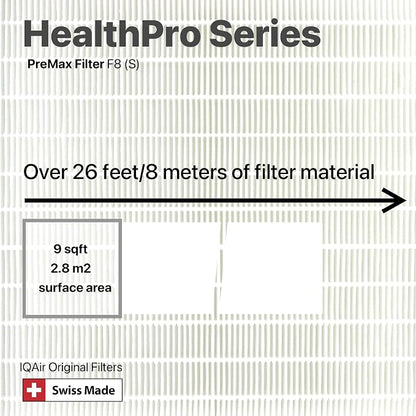 IQAir PreMax Prefilter 3 Pack - Image 5