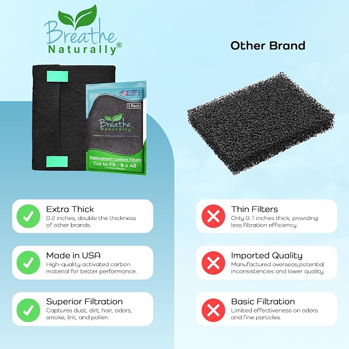 Breathe Naturally Universal Cut To Fit Carbon Activated Air Filter - Image 7