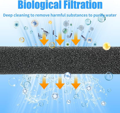 AQUANEAT 2 Pack Aquarium Bio Sponge Filter Media Pad Cut-to-Size Open Cell Foam - Image 4